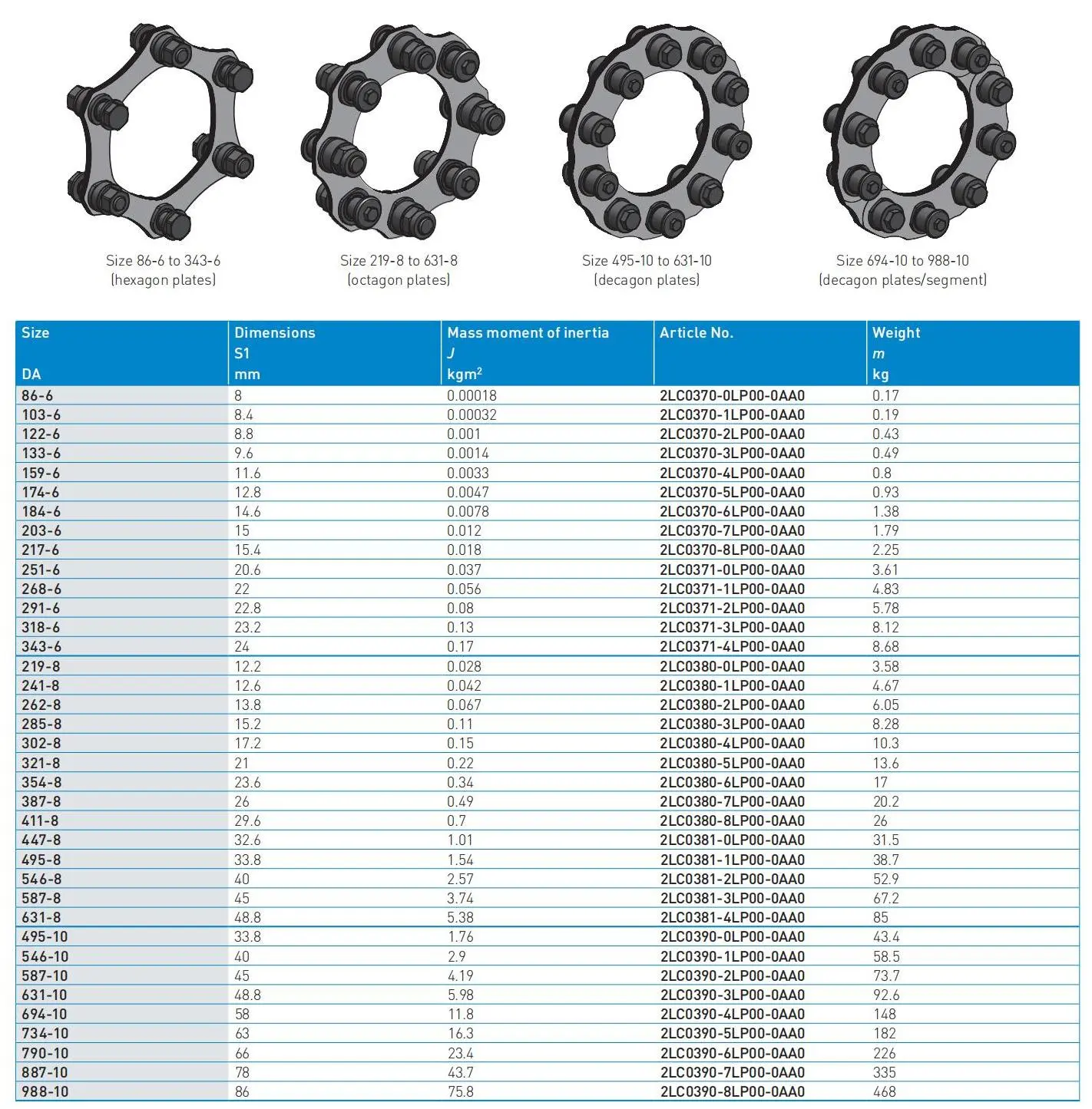 Flender_StandardCouplings_FLE10_EN 2023g07